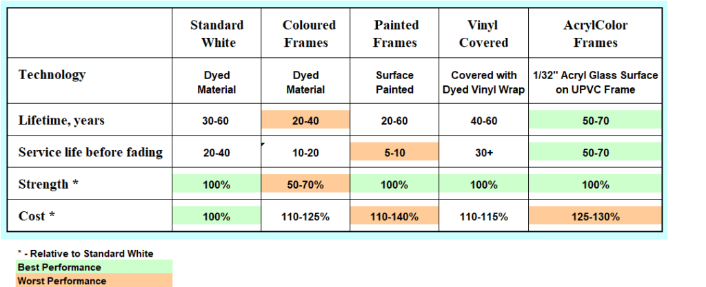 Friendly Prices for the Best uPVC Windows, Energy & Cost Efficient, 200 Glazing and 60 Color Options for the US and Canada, Advanced Technologies
