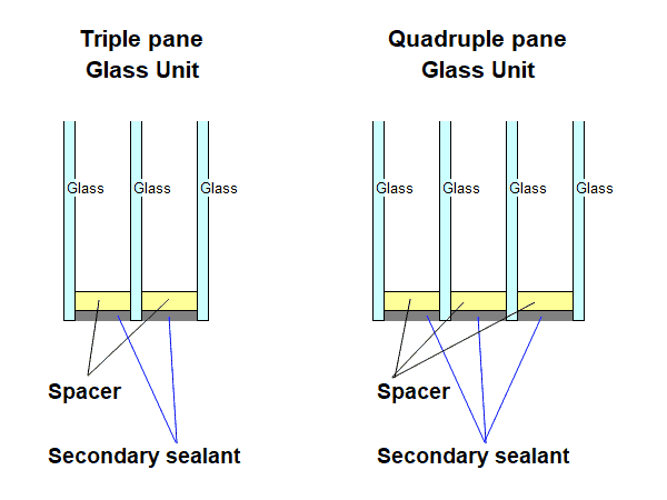 Triple and Quadruple Pane Windows