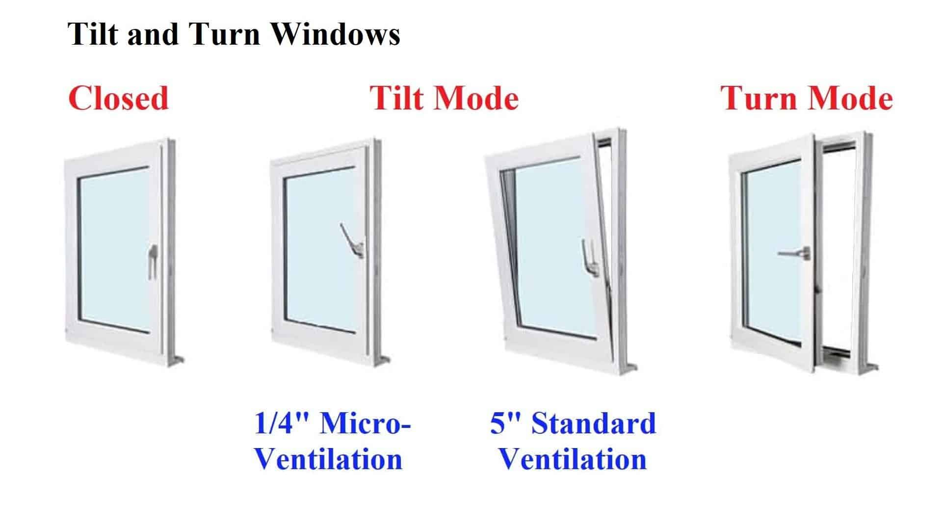 Tilt and Turn Windows' opening in four positions