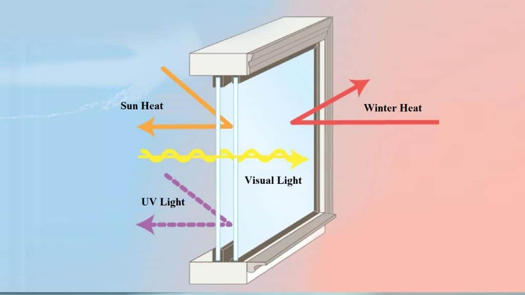 Insulated Glass Tilt And Turn Windows Pros And Cons